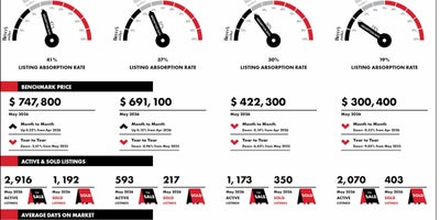 Summer 2026 Calgary Real Estate: The Hidden Boom in West Calgary Duplexes