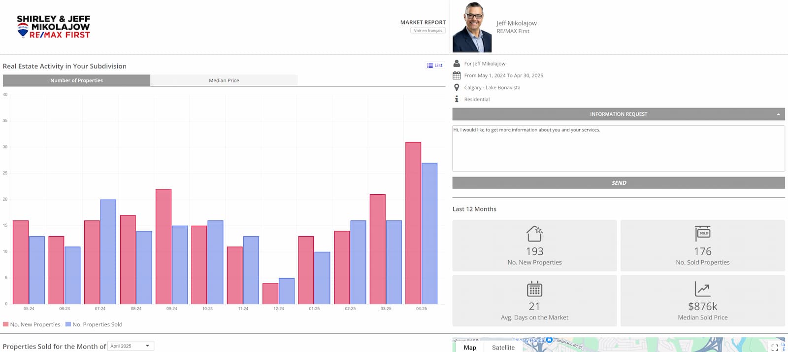 Free Calgary Real Estate Market Update Report